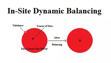 insitu dynamic balancing xbalancer