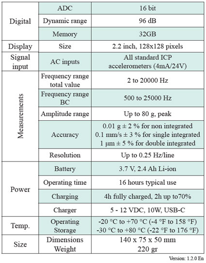 vibration meters