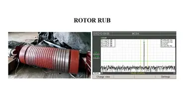 motor current signature analysis