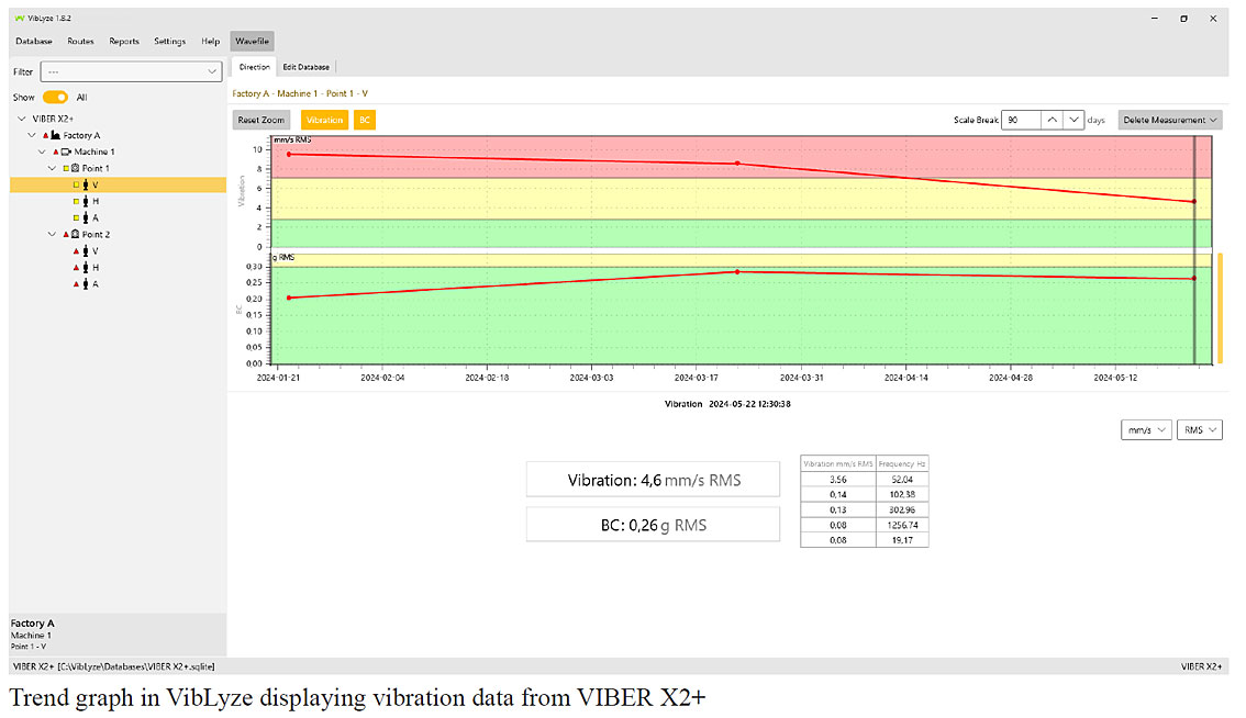 vibration meters
