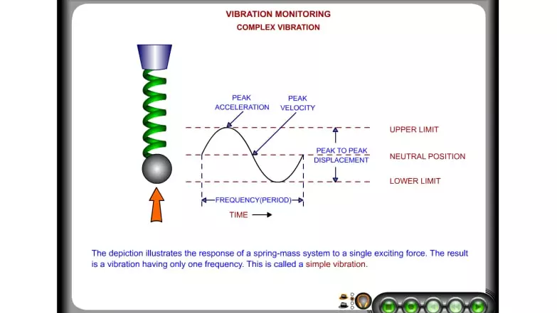 vibration course